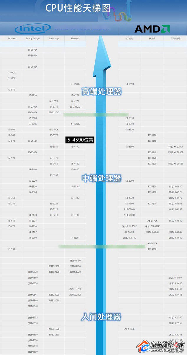 酷睿i5-4590怎么样i5-4590配什么板更好些