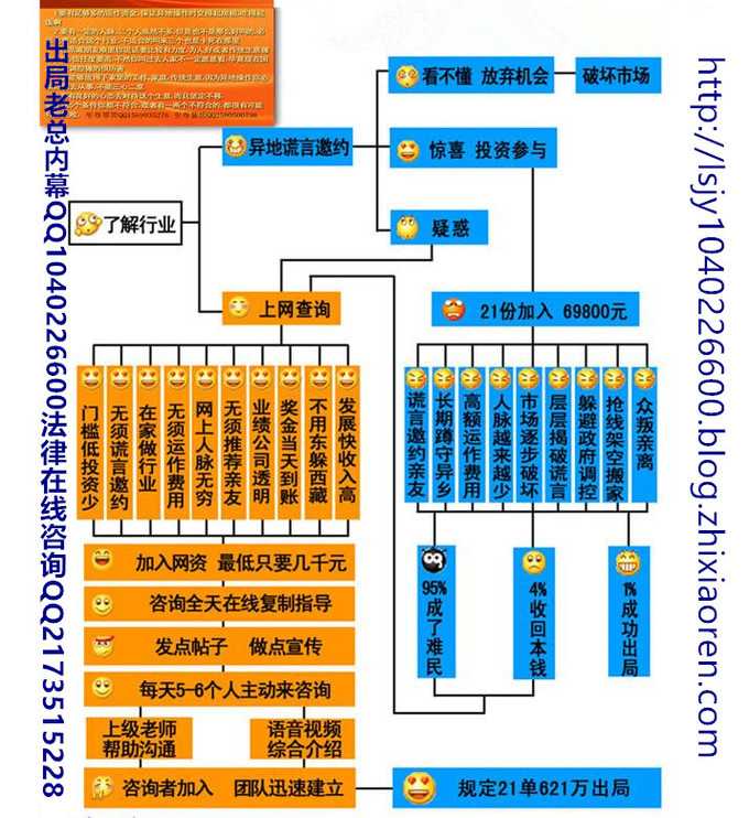湖南长沙1040资本运作好做吗